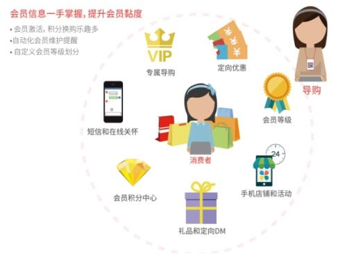 互聯網營銷泛濫時代，實體廚房用具門店的破局之路